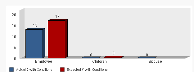 Chart with null dimension.PNG